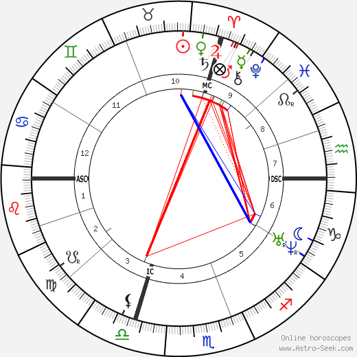 Pierre Dupont birth chart, Pierre Dupont astro natal horoscope, astrology