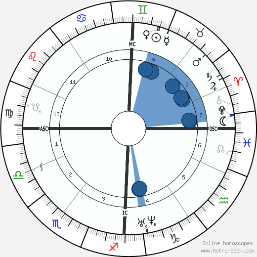 Amalie Dietrich wikipedia, biography, birth chart, instagram Amalie Dietrich wikipedia, horoscope, astrology, instagram