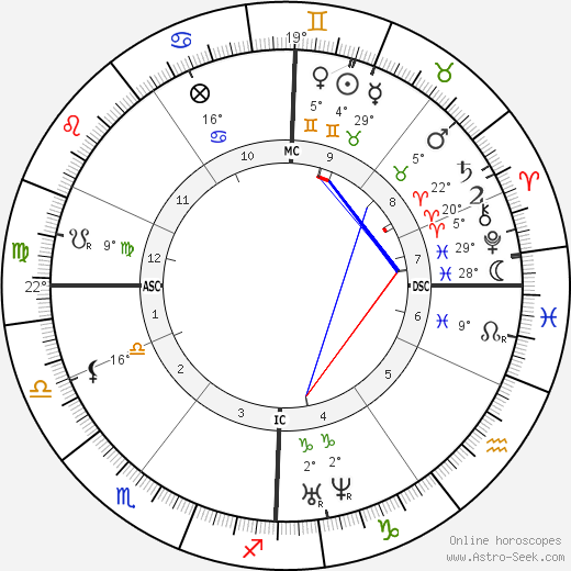 Amalie Dietrich birth chart, biography, wikipedia 2024, 2025