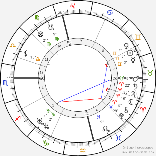 Louis Bouilhet birth chart, biography, wikipedia 2023, 2024