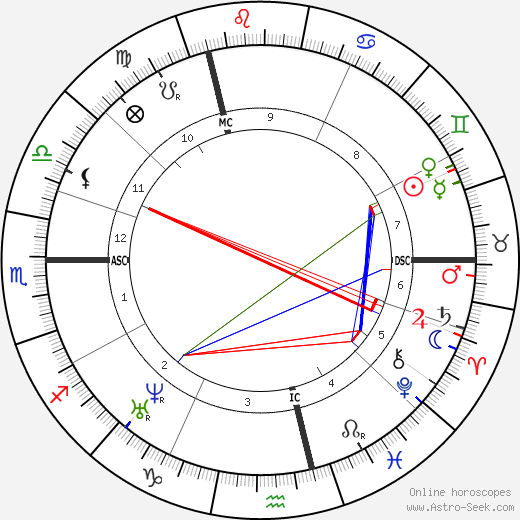 Louis Bouilhet birth chart, Louis Bouilhet astro natal horoscope, astrology