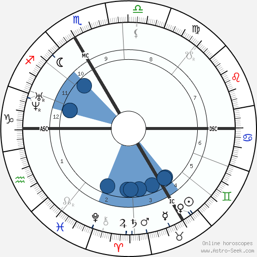 Sebastian Kneipp horoscope, astrology, sign, zodiac, date of birth, instagram