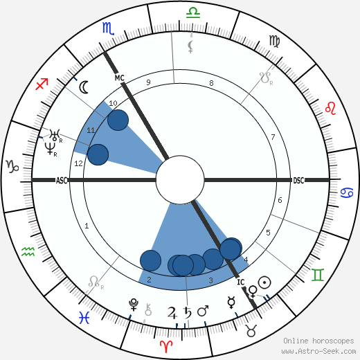 Sebastian Kneipp wikipedia, horoscope, astrology, instagram