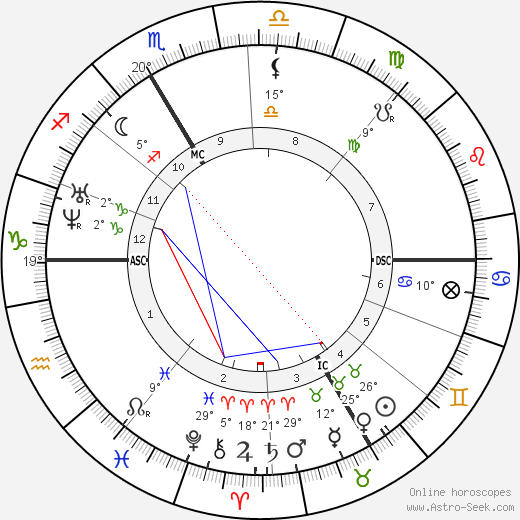 Sebastian Kneipp birth chart, biography, wikipedia 2023, 2024