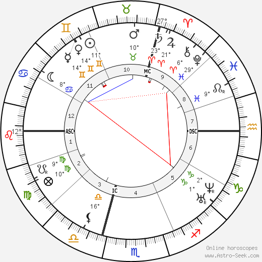 Charles Landelle birth chart, biography, wikipedia 2024, 2025