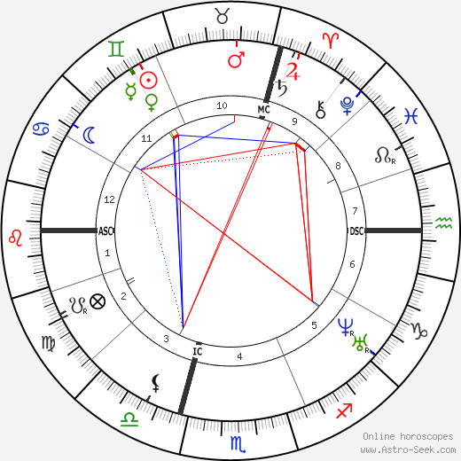 Charles Landelle birth chart, Charles Landelle astro natal horoscope, astrology