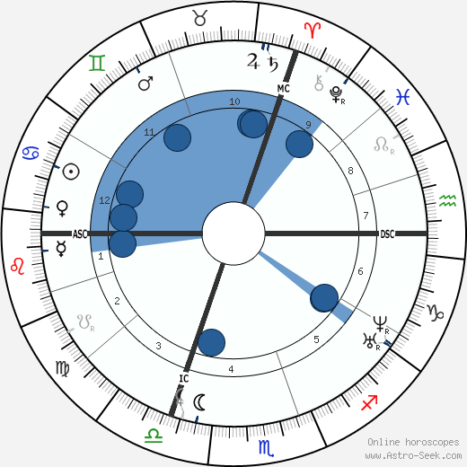 Eugène-Antoine Aizelin wikipedia, horoscope, astrology, instagram