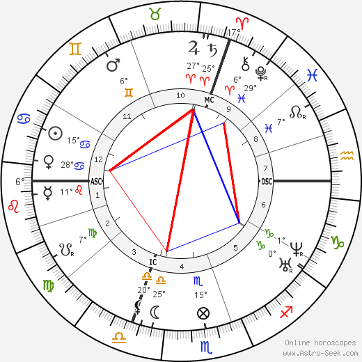 Eugène-Antoine Aizelin birth chart, biography, wikipedia 2024, 2025