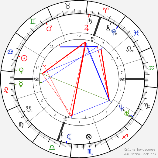 Eugène-Antoine Aizelin birth chart, Eugène-Antoine Aizelin astro natal horoscope, astrology