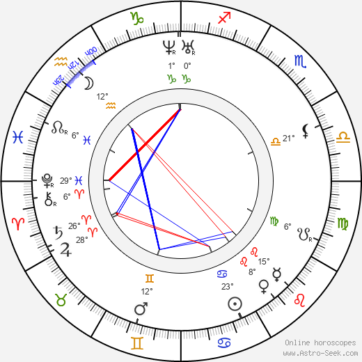 Mary Baker Eddy birth chart, biography, wikipedia 2023, 2024