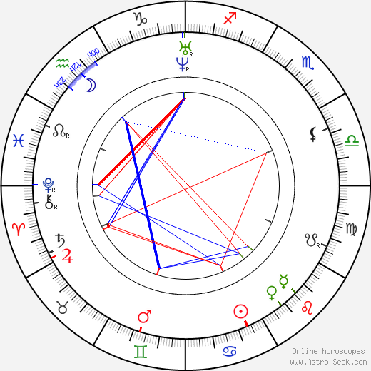 Mary Baker Eddy birth chart, Mary Baker Eddy astro natal horoscope, astrology