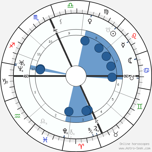Amedee Ernest Mouchez wikipedia, biography, birth chart, instagram Amedee Ernest Mouchez wikipedia, horoscope, astrology, instagram