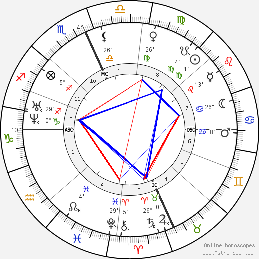 Amedee Ernest Mouchez birth chart, biography, wikipedia 2023, 2024