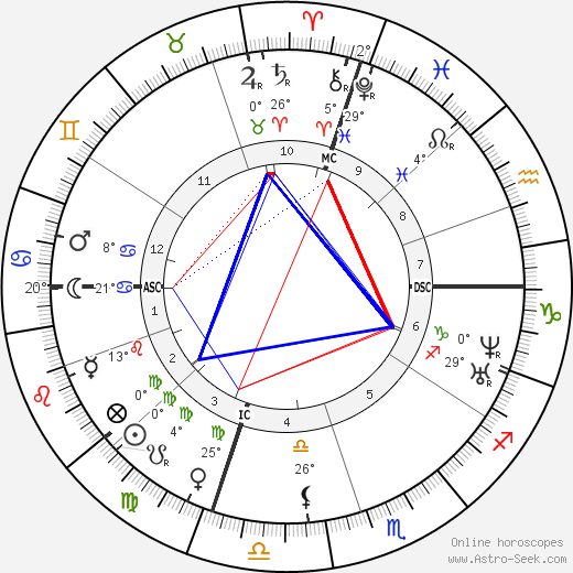 Augusta Melville‏ birth chart, biography, wikipedia 2023, 2024