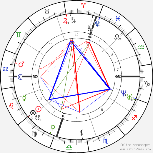 Augusta Melville‏ birth chart, Augusta Melville‏ astro natal horoscope, astrology