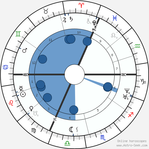 Louis Vuitton wikipedia, horoscope, astrology, instagram
