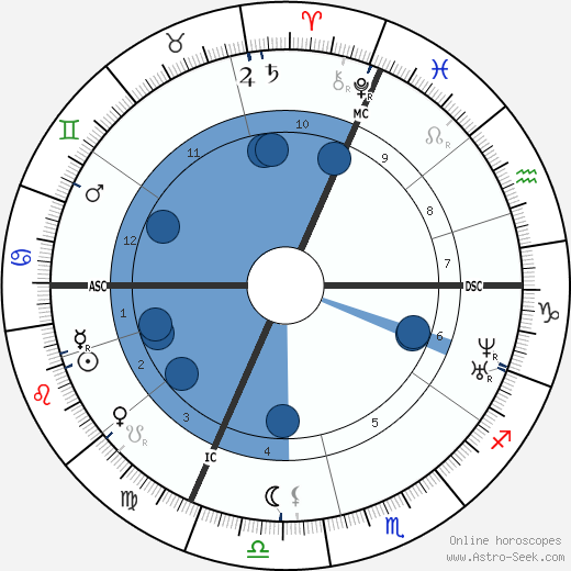 Birth chart of Louis Vuitton - Astrology horoscope