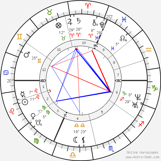 Birth chart of Louis Vuitton - Astrology horoscope