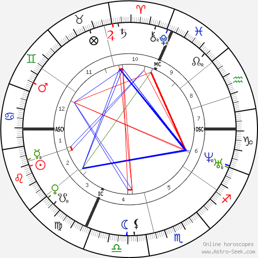 Louis Vuitton birth chart, Louis Vuitton astro natal horoscope, astrology
