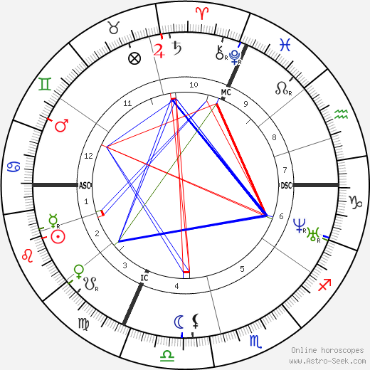 Birth chart of Louis Vuitton - Astrology horoscope