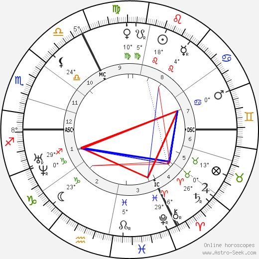 Octave Feuillet birth chart, biography, wikipedia 2023, 2024