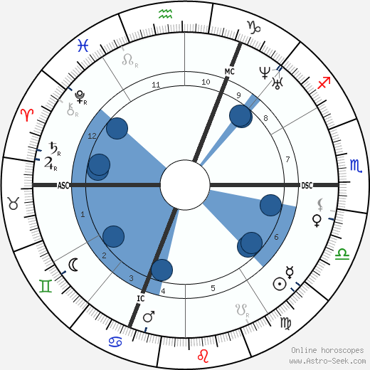 Jules Champfleury wikipedia, biography, birth chart, instagram Jules Champfleury wikipedia, horoscope, astrology, instagram
