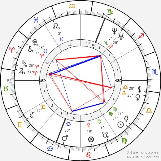 Jules Champfleury birth chart, biography, wikipedia 2024, 2025