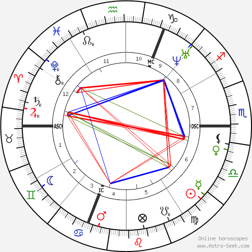 Jules Champfleury birth chart, Jules Champfleury astro natal horoscope, astrology