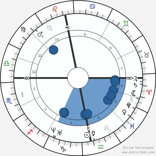 Alexander Mackenzie wikipedia, biography, birth chart, instagram Alexander Mackenzie wikipedia, horoscope, astrology, instagram