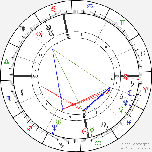 Alexander Mackenzie birth chart, Alexander Mackenzie astro natal horoscope, astrology