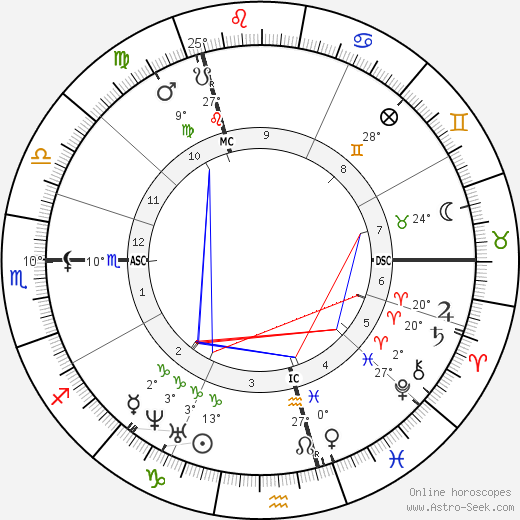 Georg Buchmann birth chart, biography, wikipedia 2024, 2025
