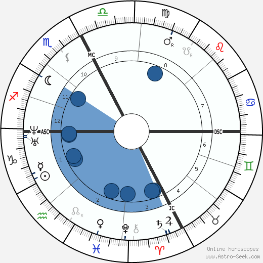 Gustave Charles Chancel wikipedia, biography, birth chart, instagram Gustave Charles Chancel wikipedia, horoscope, astrology, instagram