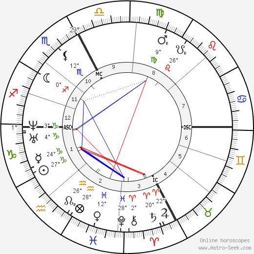 Gustave Charles Chancel birth chart, biography, wikipedia 2023, 2024