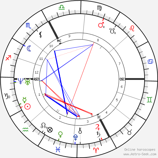 Gustave Charles Chancel birth chart, Gustave Charles Chancel astro natal horoscope, astrology