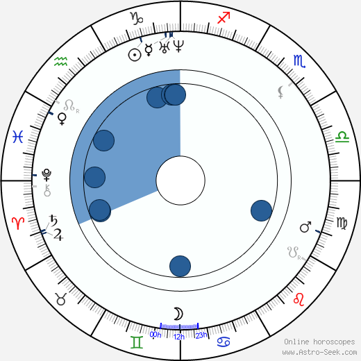 Heinrich Schliemann Oroscopo, astrologia, Segno, zodiac, Data di nascita, instagram