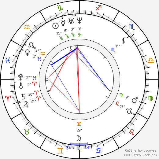 Heinrich Schliemann birth chart, biography, wikipedia 2023, 2024