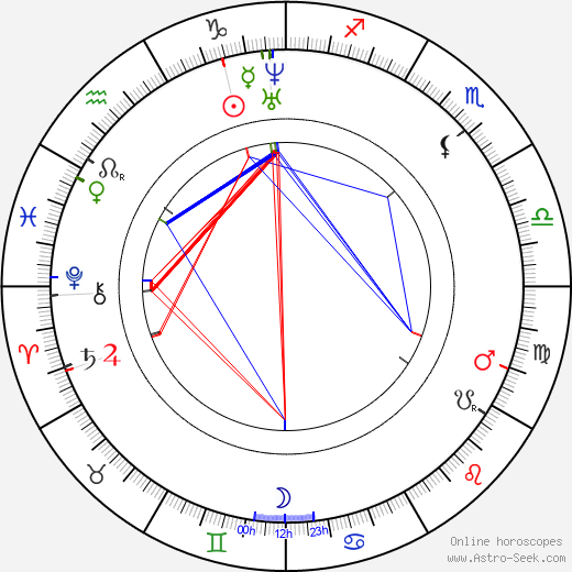 Heinrich Schliemann birth chart, Heinrich Schliemann astro natal horoscope, astrology