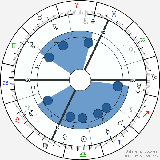 Jacques Charles Bresse wikipedia, horoscope, astrology, instagram