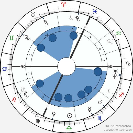 Jacques Charles Bresse wikipedia, biography, birth chart, instagram Jacques Charles Bresse wikipedia, horoscope, astrology, instagram