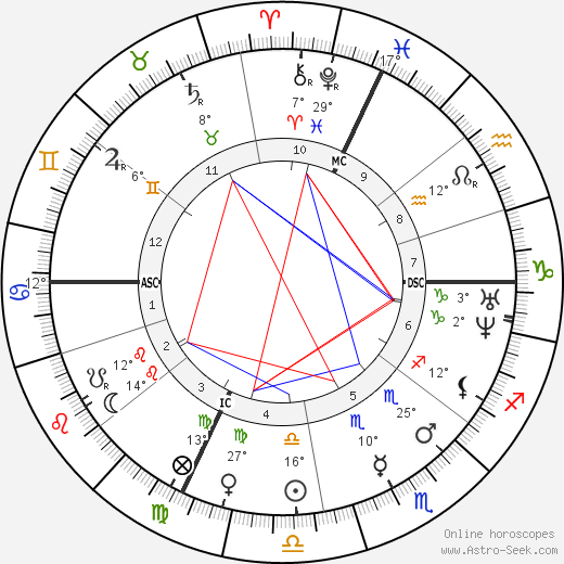 Jacques Charles Bresse birth chart, biography, wikipedia 2021, 2022