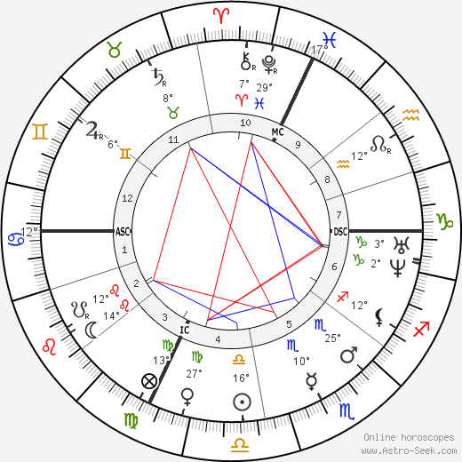 Jacques Charles Bresse birth chart, biography, wikipedia 2023, 2024