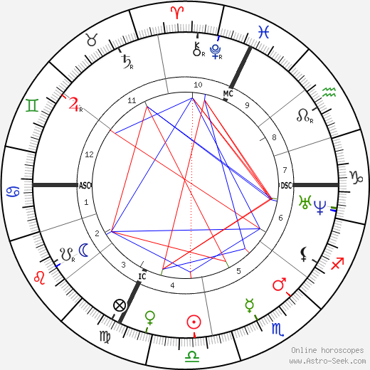 Jacques Charles Bresse birth chart, Jacques Charles Bresse astro natal horoscope, astrology