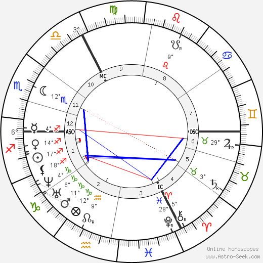 Cesar Auguste Franck birth chart, biography, wikipedia 2024, 2025