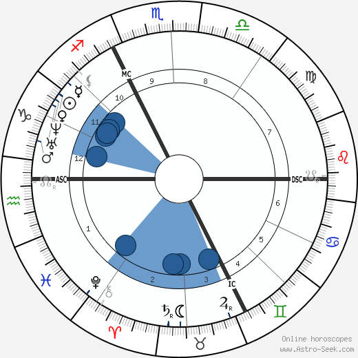 Charles Hermite wikipedia, horoscope, astrology, instagram