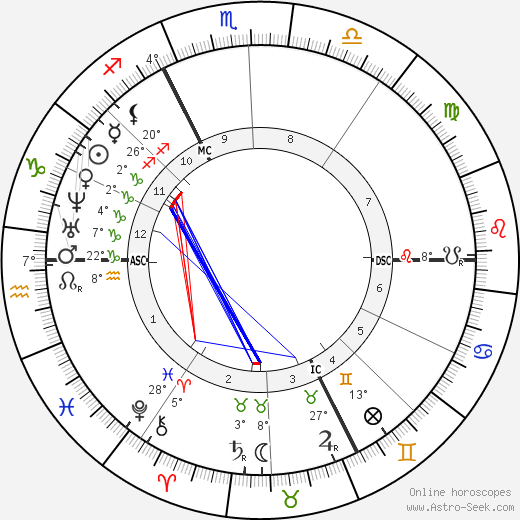 Charles Hermite birth chart, biography, wikipedia 2023, 2024