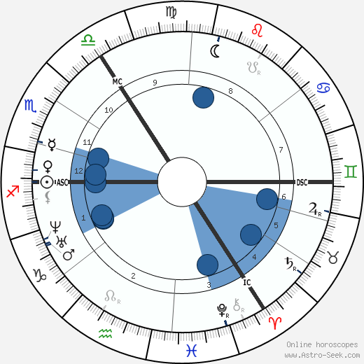 Frances Power Cobbe wikipedia, horoscope, astrology, instagram