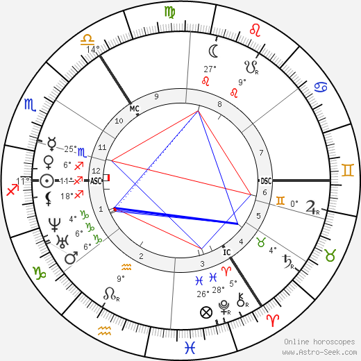 Frances Power Cobbe birth chart, biography, wikipedia 2023, 2024