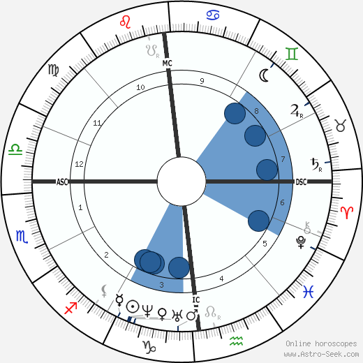 Louis Pasteur wikipedia, horoscope, astrology, instagram