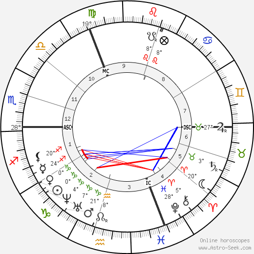 Wilhelm Bauer birth chart, biography, wikipedia 2023, 2024