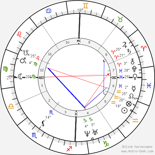 Maxime Du Camp birth chart, biography, wikipedia 2023, 2024